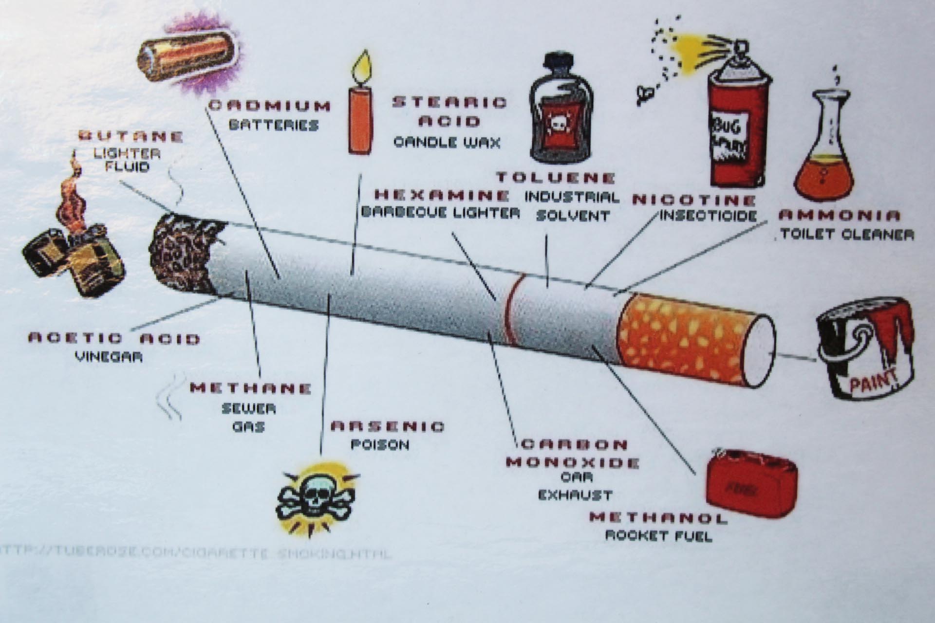what s in a pin whats in cigarettes on what s in a pin whats in cigarettes on
